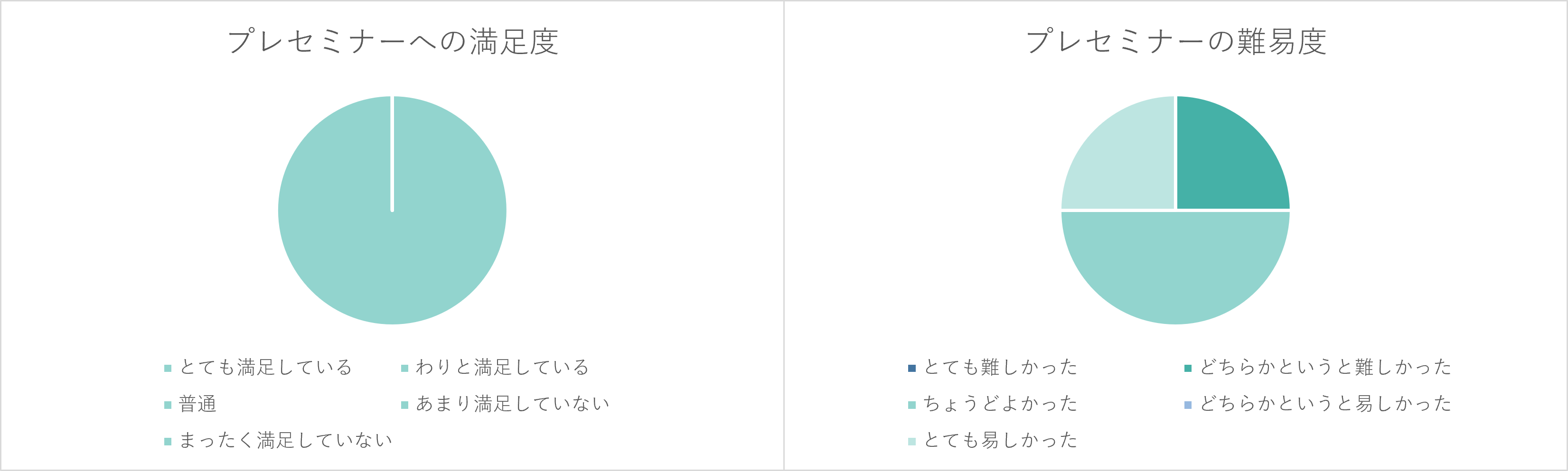 プレセミナー満足度グラフ